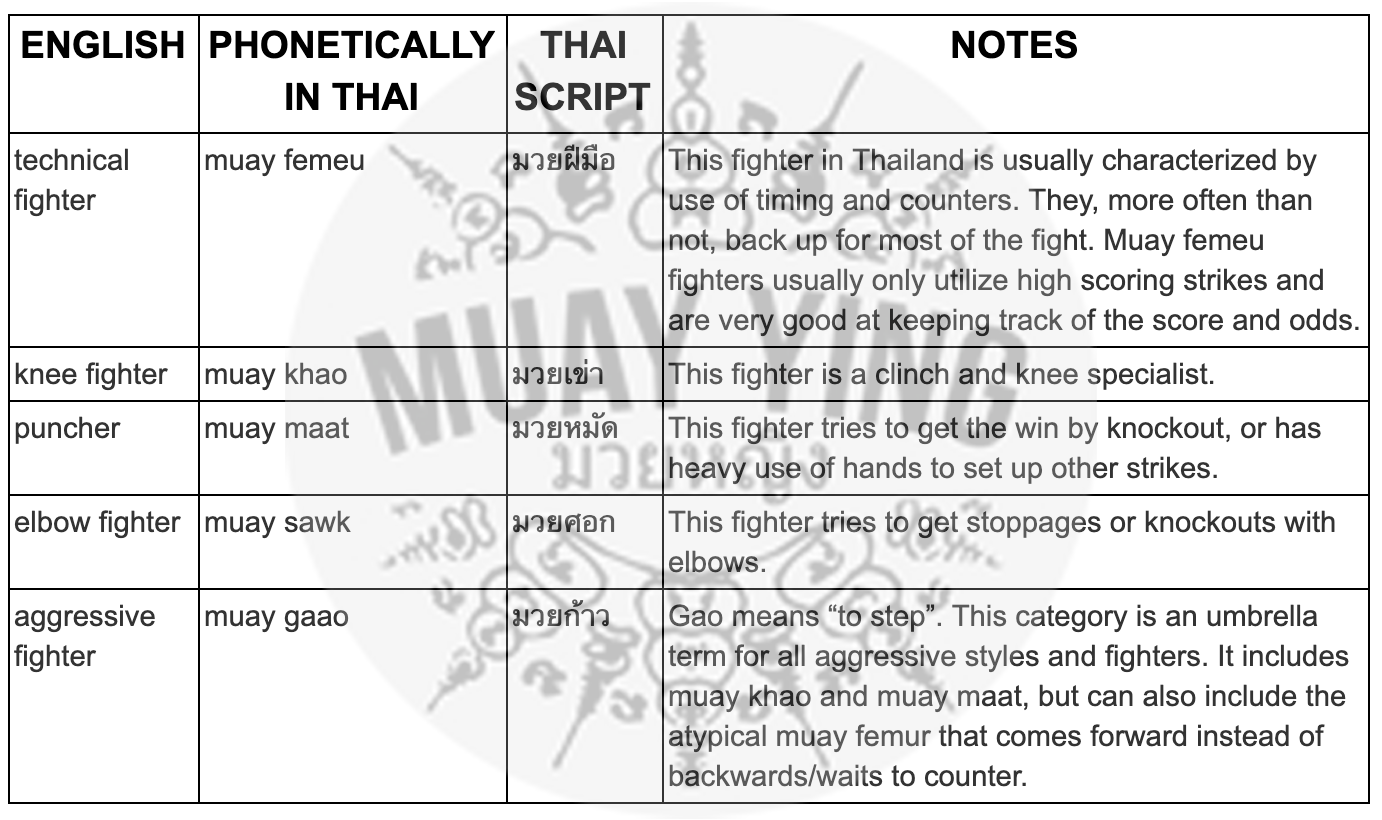 Thai Language - Part 2: Muay Thai Terminology - Muay Ying มวยหญิง